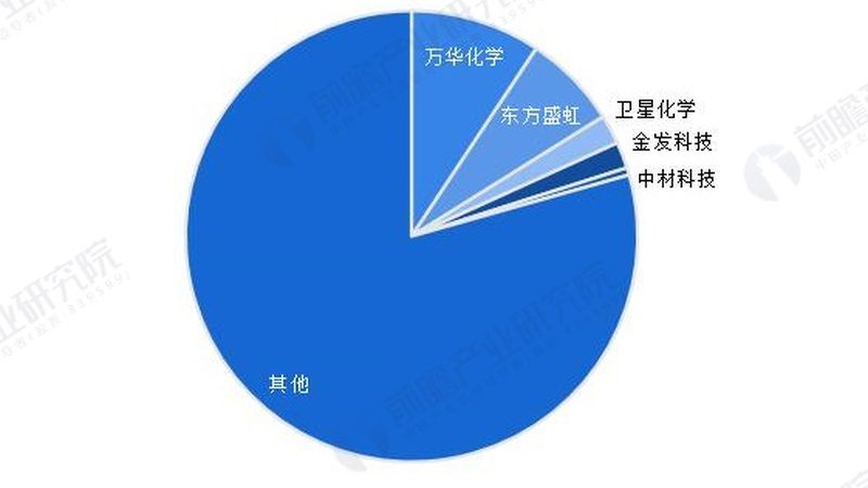 从一家贸易公司的转型看有机化工原料代理加盟的成功逻辑