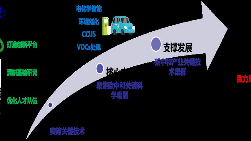 分散剂与乳化剂：化工生产中的“隐形英雄